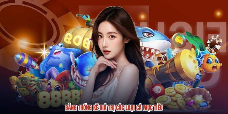 Bảng thống kê giá trị các loại cá mục tiêu Bảng thống kê giá trị các loại cá mục tiêu